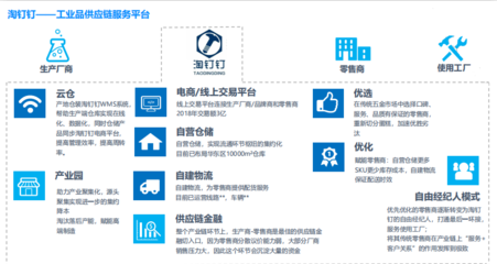 “賣(mài)螺絲釘”GMV竟達(dá)3.5億元 他為工業(yè)品打造供應(yīng)鏈服務(wù)，覆蓋20萬(wàn)SKU