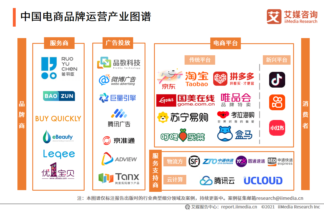 中國(guó)移動(dòng)電商市場(chǎng)交易額持續(xù)增長(zhǎng) 電商品牌運(yùn)營(yíng)產(chǎn)業(yè)圖譜深度解析