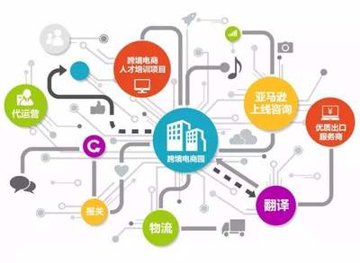 跨境電商爆款選品之道 從數(shù)據(jù)洞察到趨勢(shì)卡位